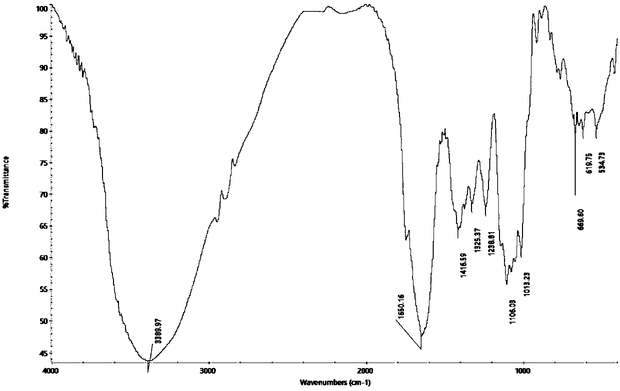 Preparation method of Anji white tea polysaccharides and novel use of the polysaccharides against human cytomegalovirus