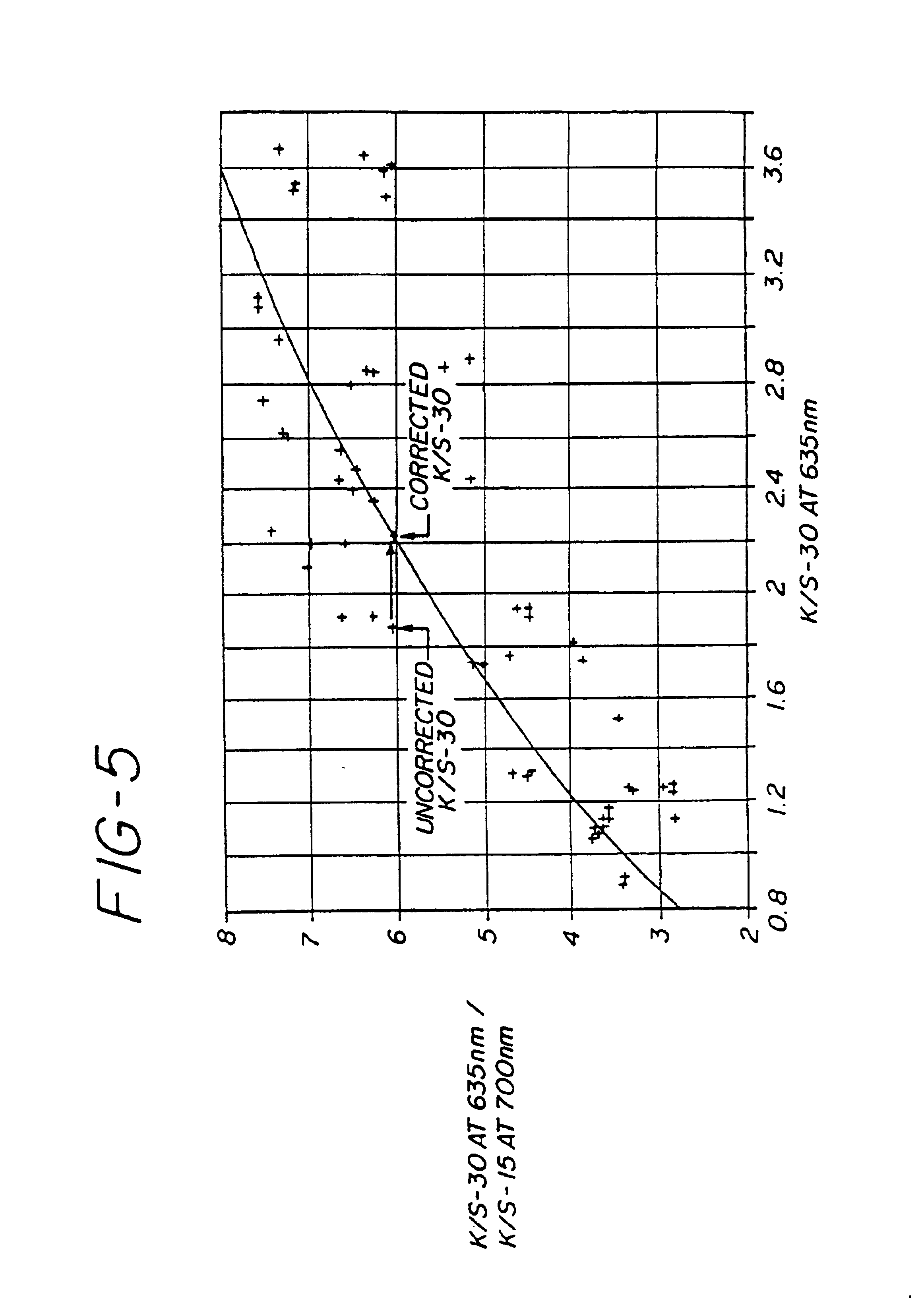Method for the determination of glucose employing an apparatus emplaced matrix