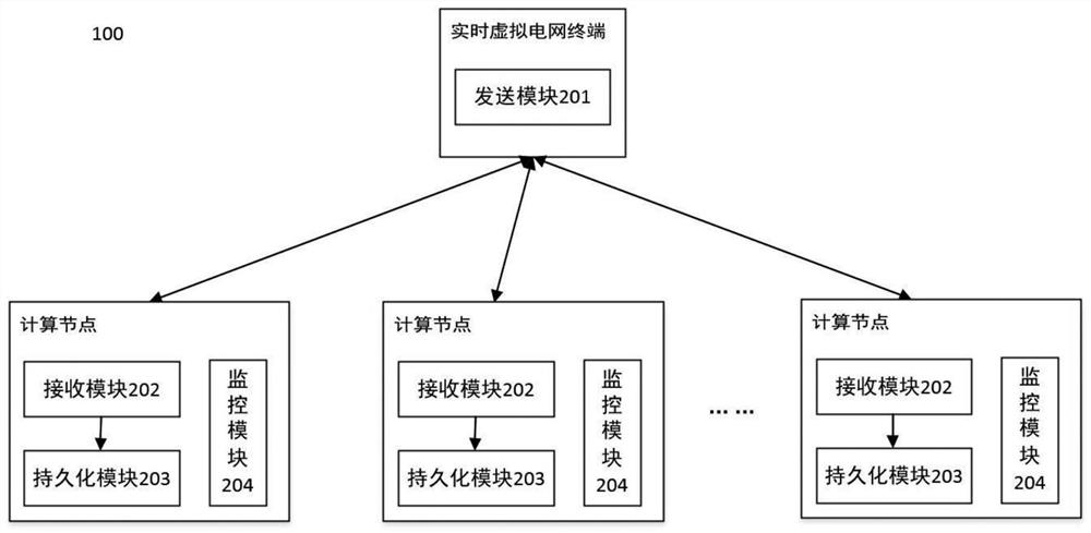 Streaming data fast distribution method and system for online ultra-real-time simulation of electric power system