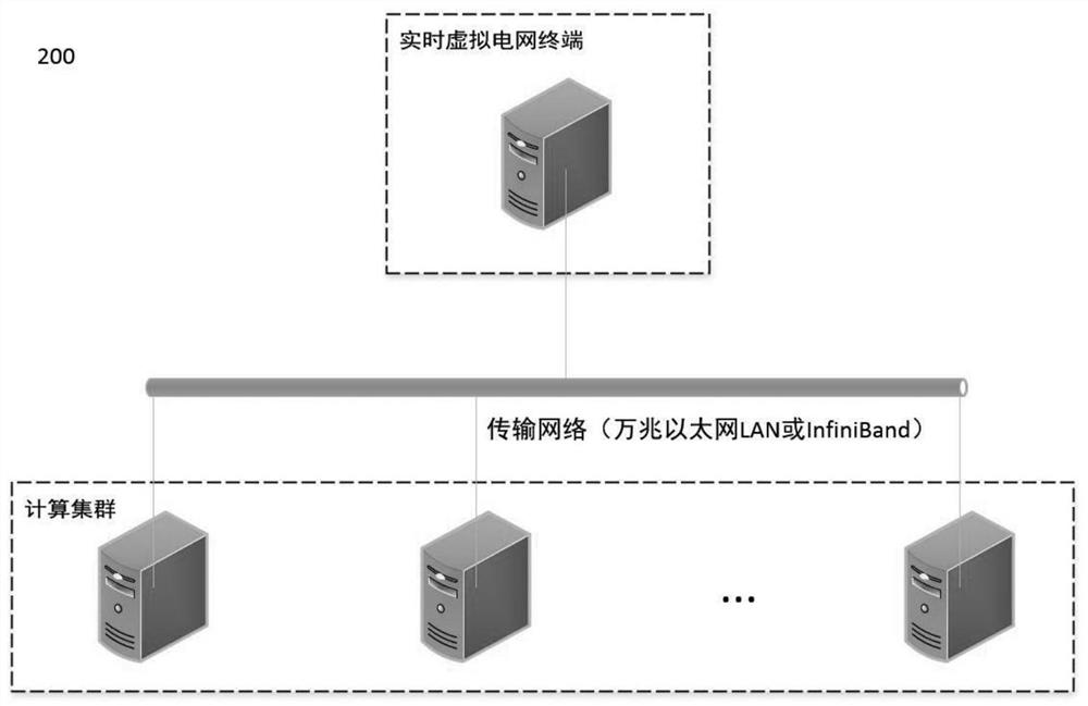 Streaming data fast distribution method and system for online ultra-real-time simulation of electric power system