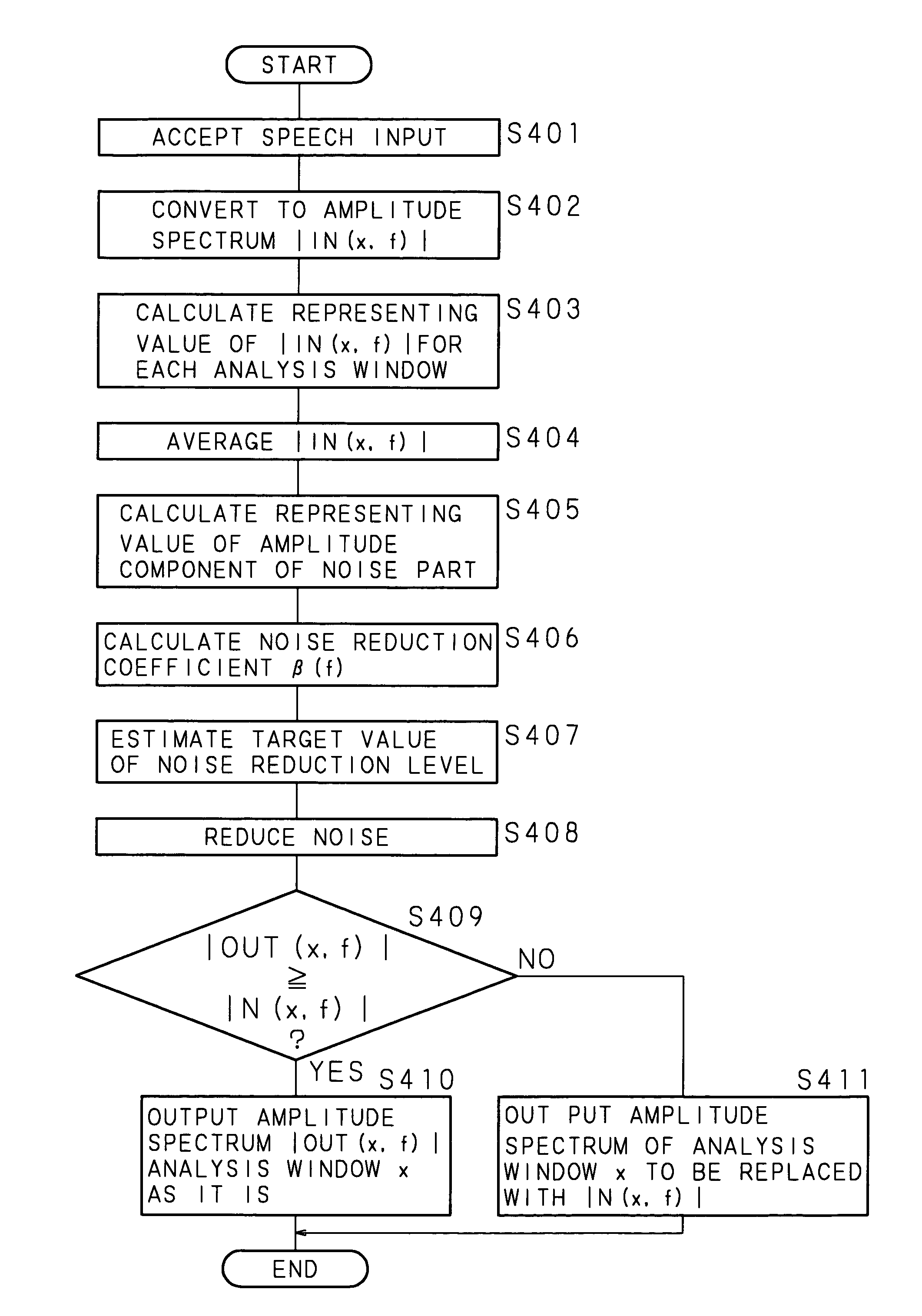 Noise reducer, noise reducing method, and recording medium