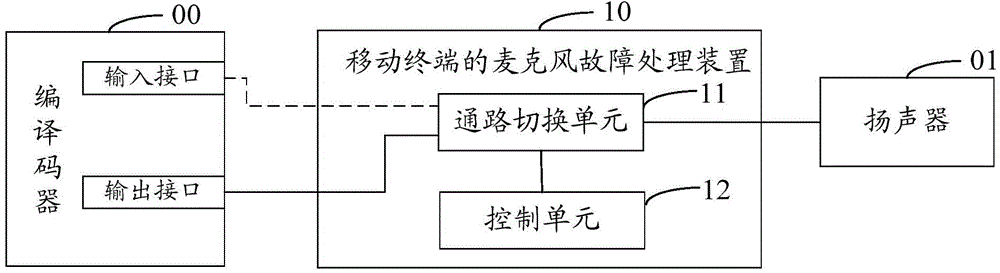 Terminal microphone fault processing apparatus, method and terminal