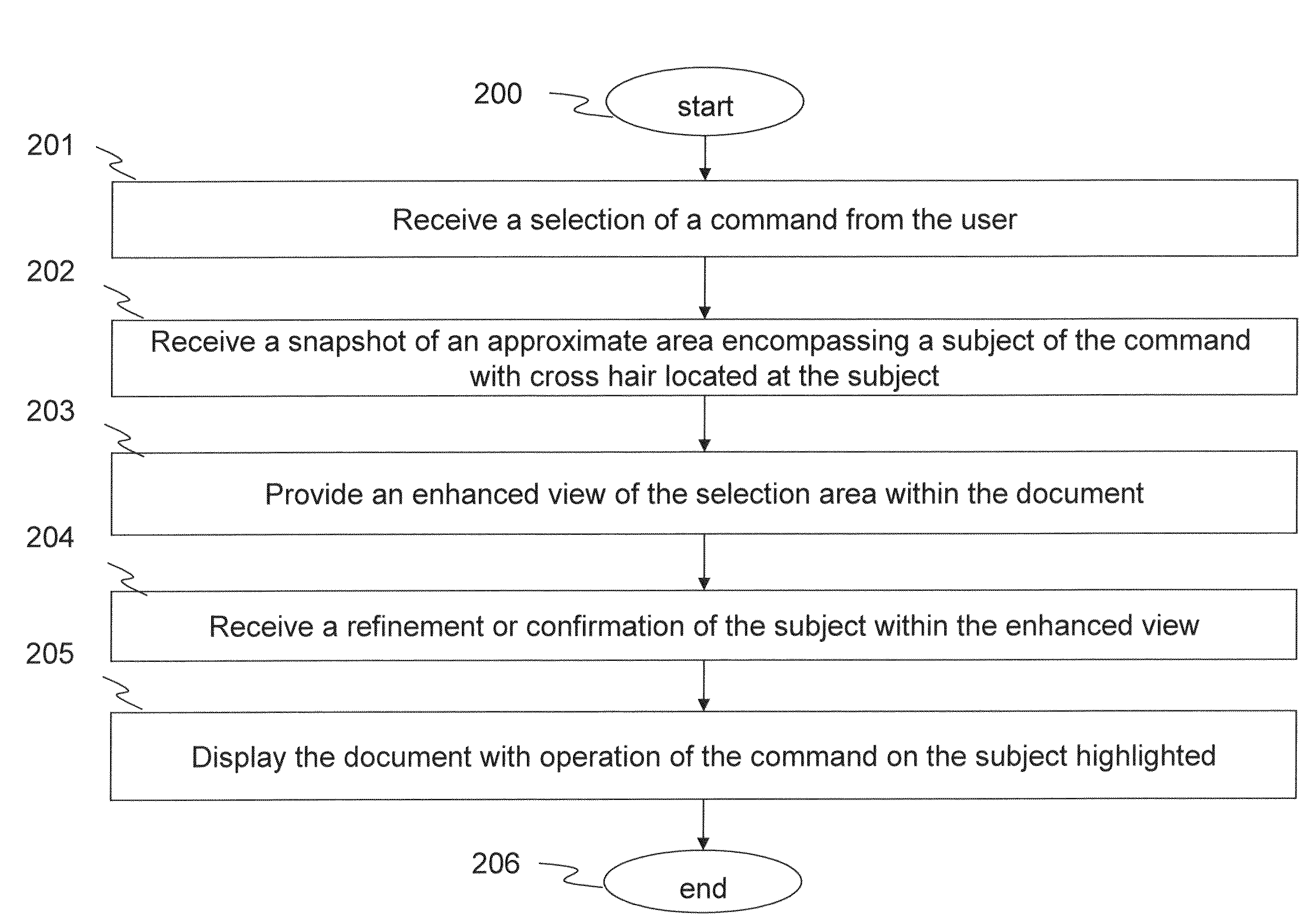 System and method for language-independent manipulations of digital copies of documents through a camera phone