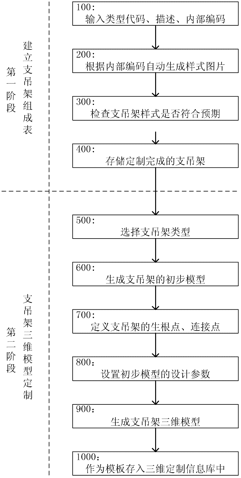 Three-dimensional design method and system for nuclear powder support hanger