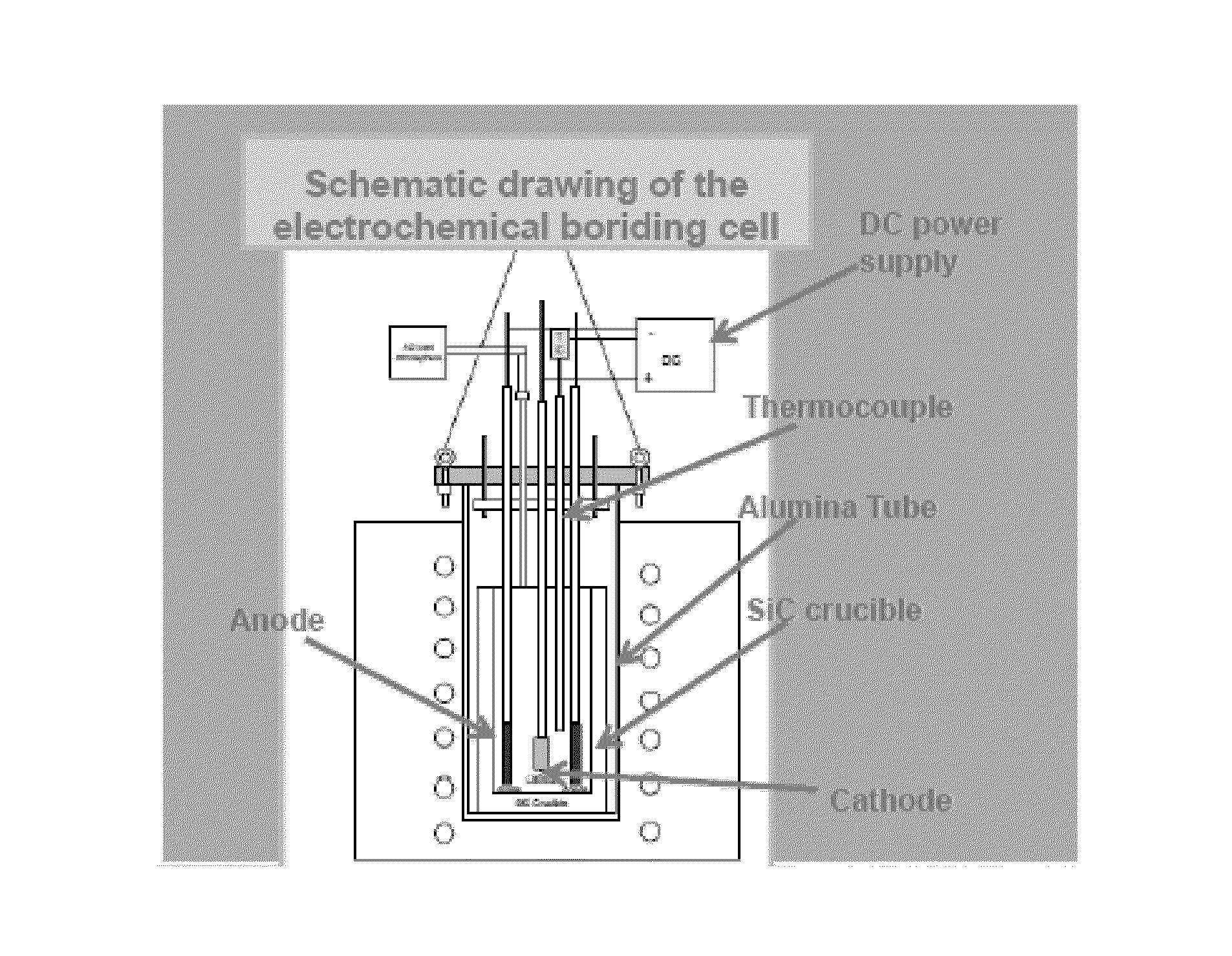 Method for Ultra-Fast Boriding