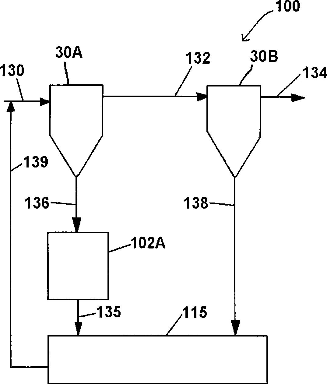 Method and apparatus for removing impurities in rejects from sequential filters using separate treatment units