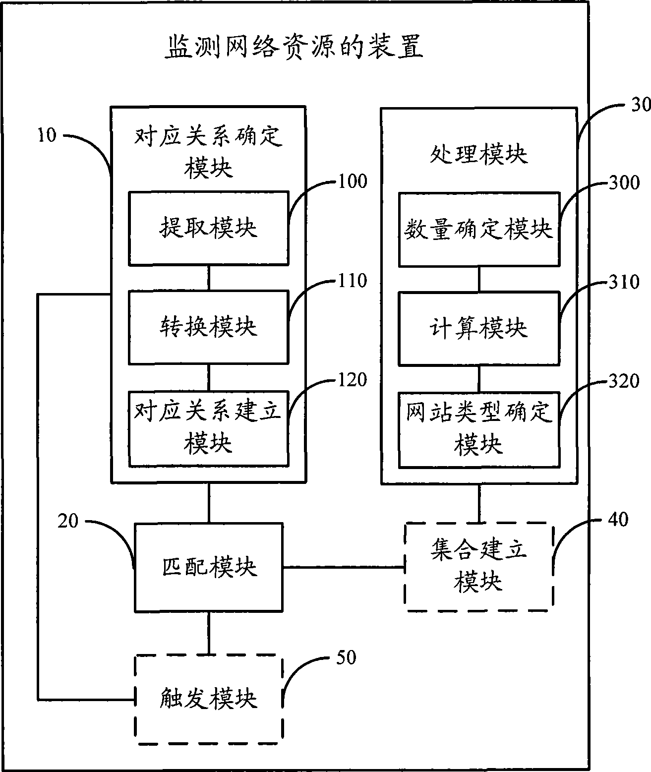 Method and apparatus for confirming website type