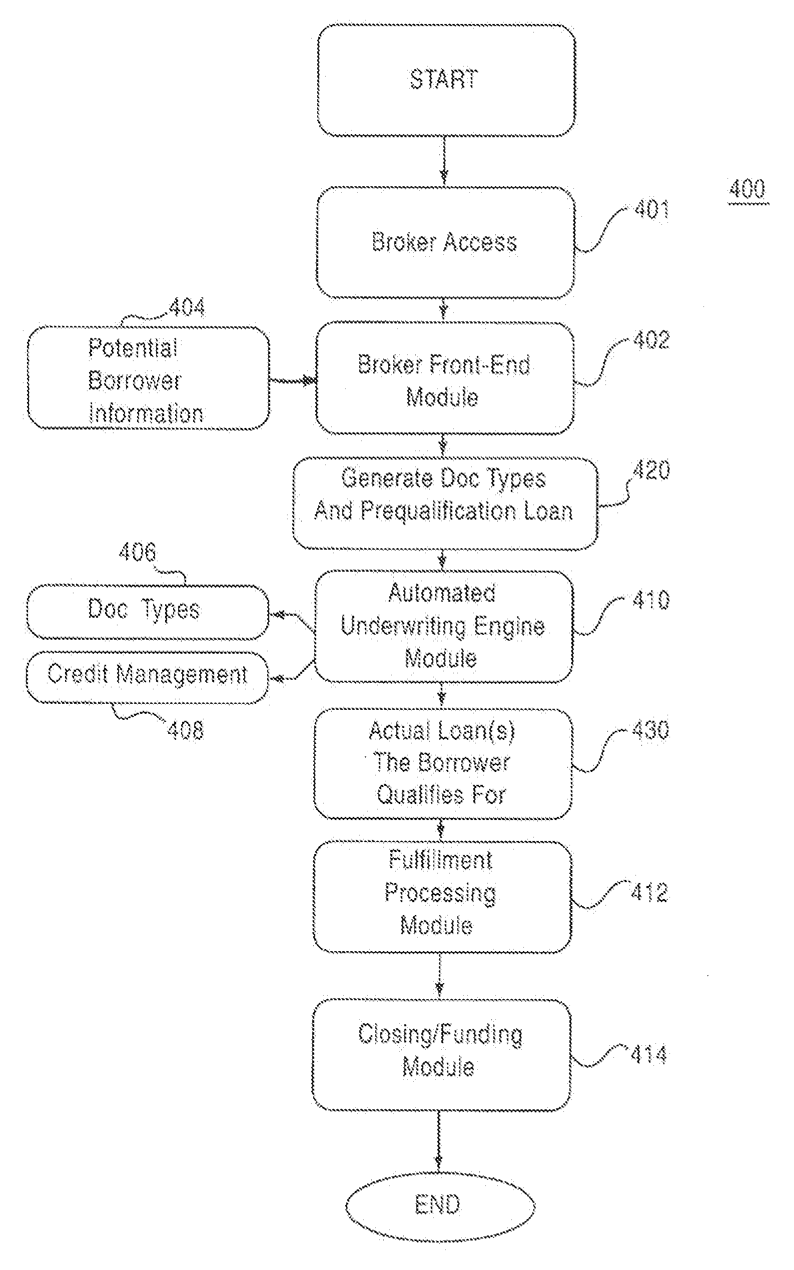 Method and system for mortgage exchange