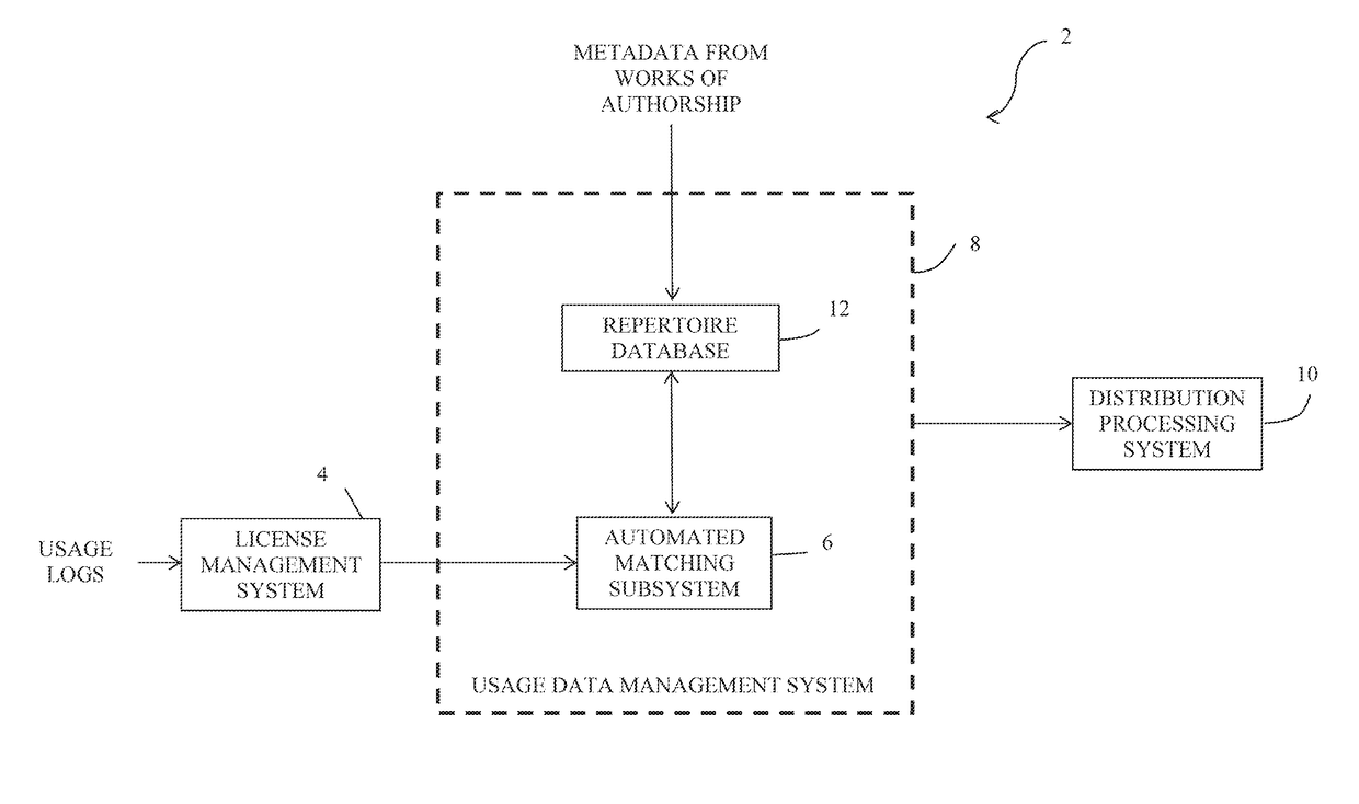 usage-data-management-system-and-method-eureka-patsnap-develop