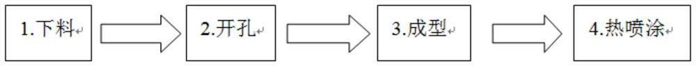 A heat insulation method for resistance heating local heat treatment of curved surface parts