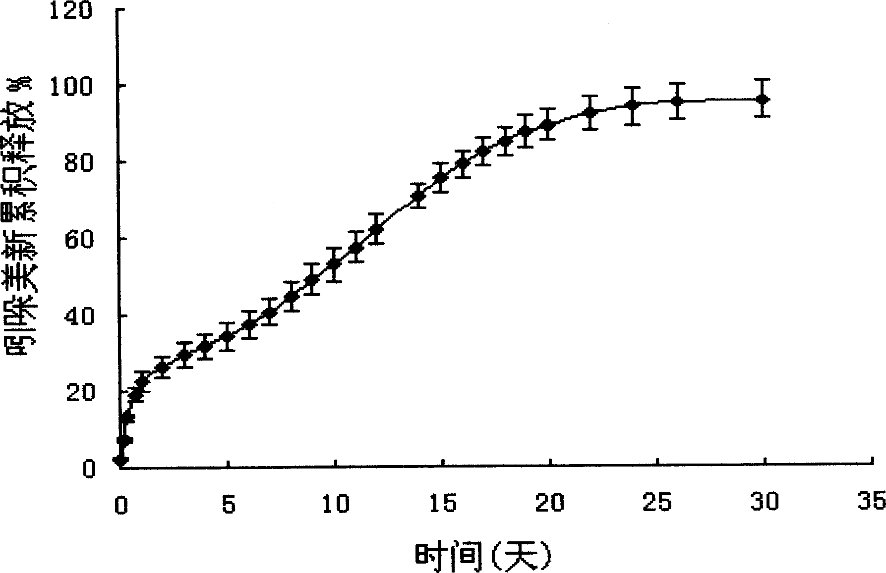 Temp-sensitive, slow-releasing gel used for local injection, and its prepn. method