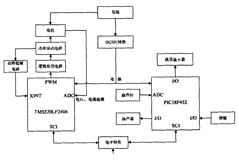 PLC programming controller of electric wheelchair