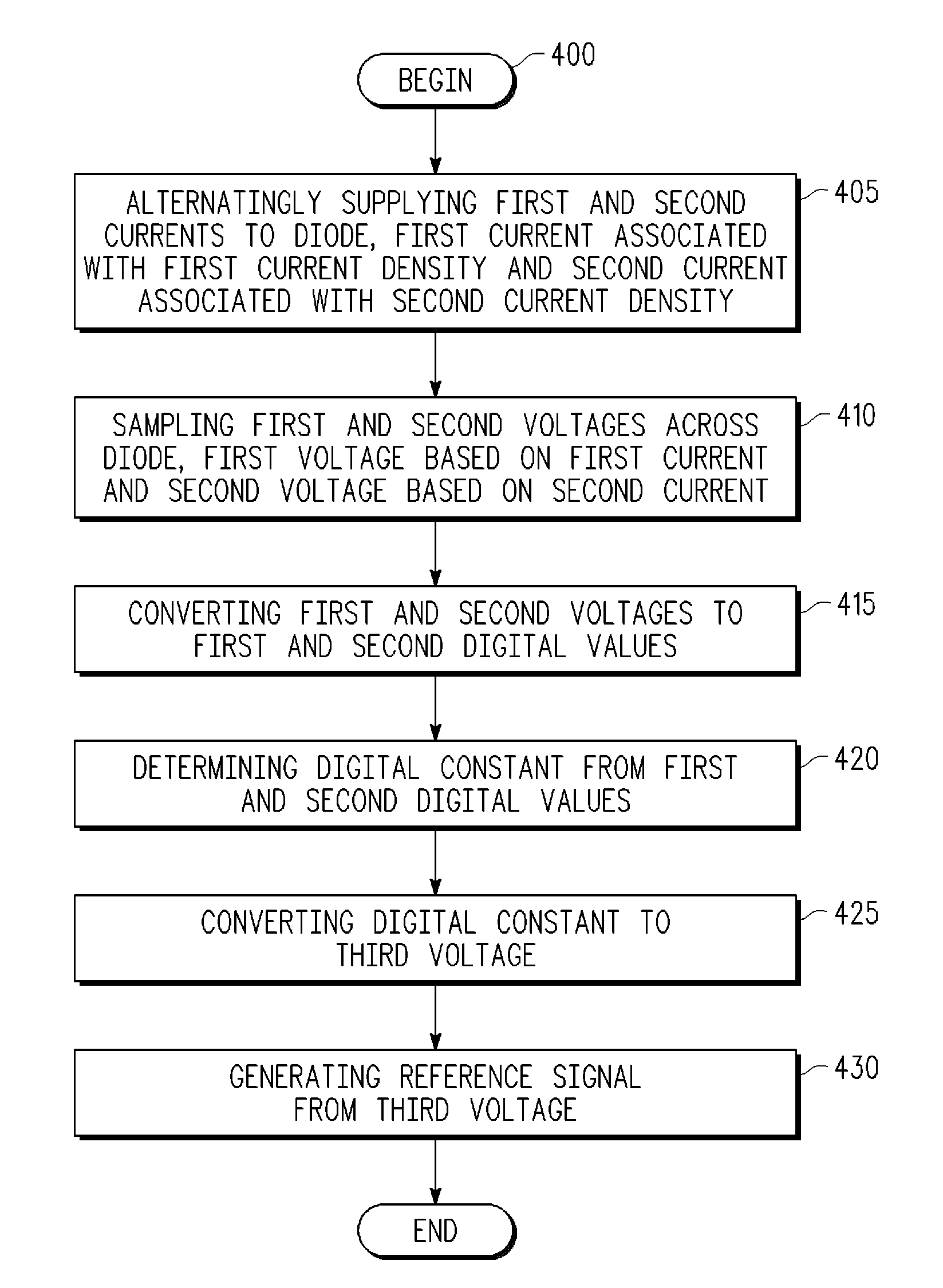 Digital bandgap reference and method for producing reference signal