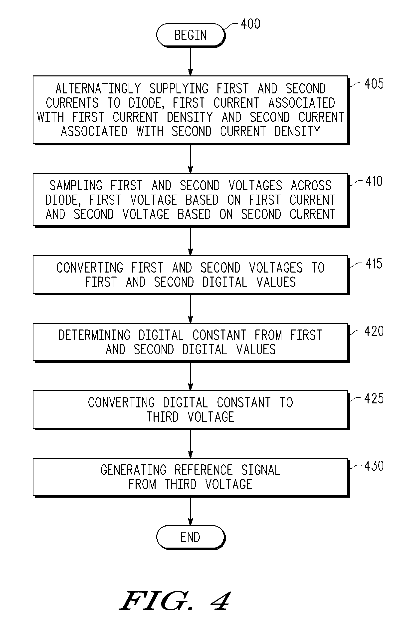 Digital bandgap reference and method for producing reference signal