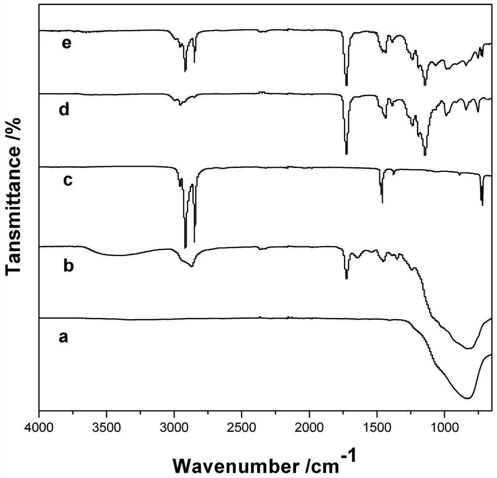 A kind of multifunctional microcapsule type corrosion inhibitor and preparation method thereof