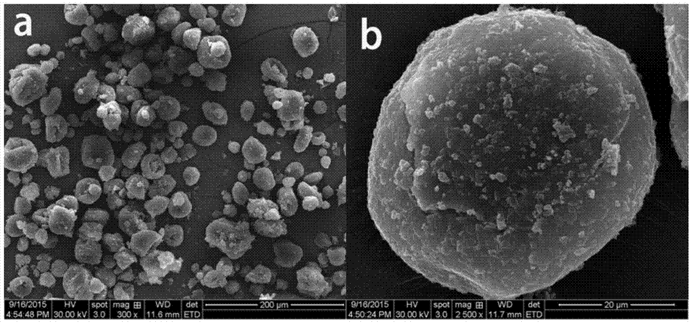 A kind of multifunctional microcapsule type corrosion inhibitor and preparation method thereof