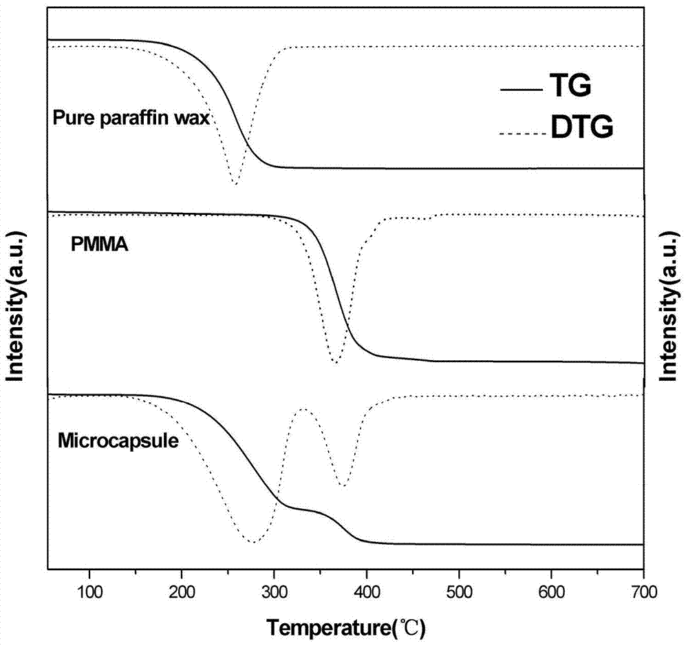 A kind of multifunctional microcapsule type corrosion inhibitor and preparation method thereof