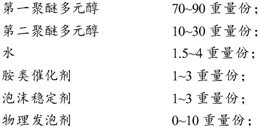 Non-yellowing polyurethane sponge and preparation method thereof