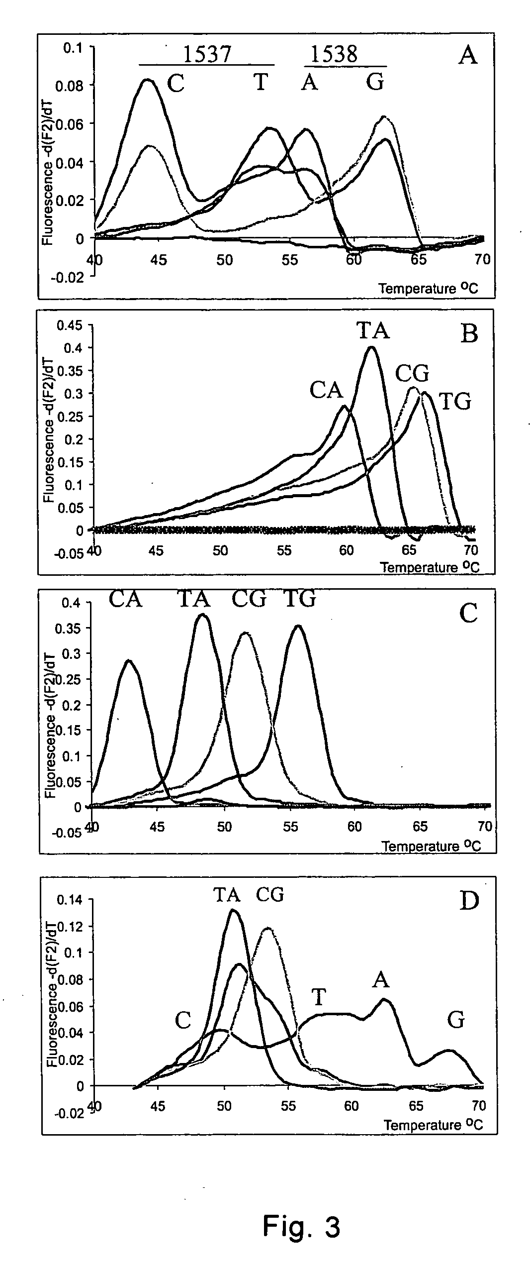 Method for haplotyping and genotyping by melting curve analysis of hybridization probes