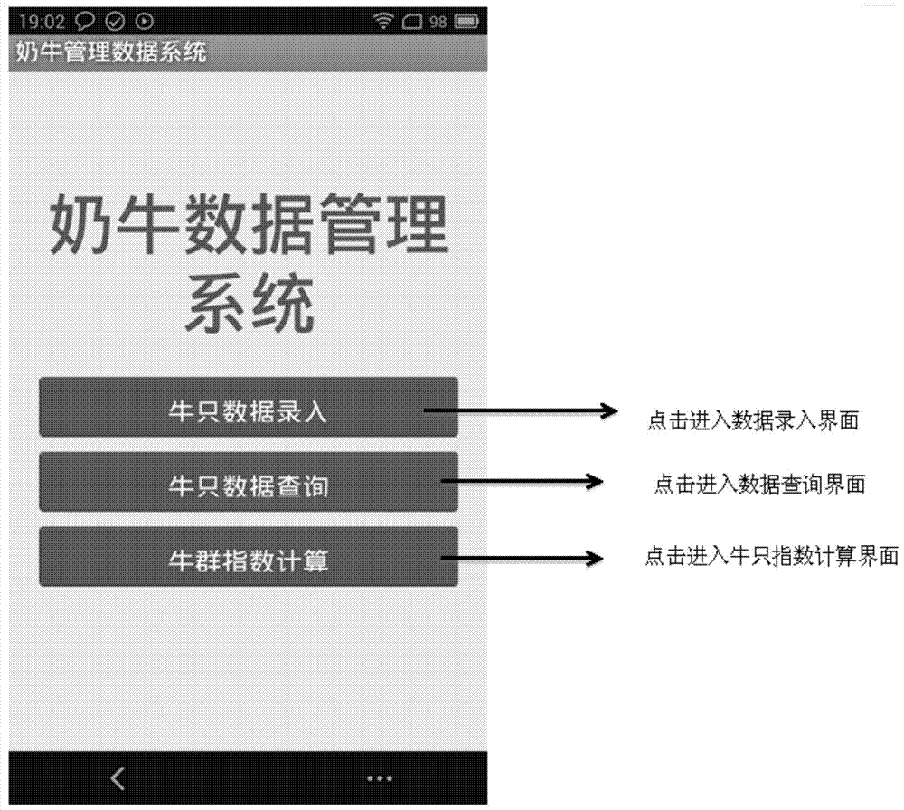 A dairy cow mobile data management system and method thereof