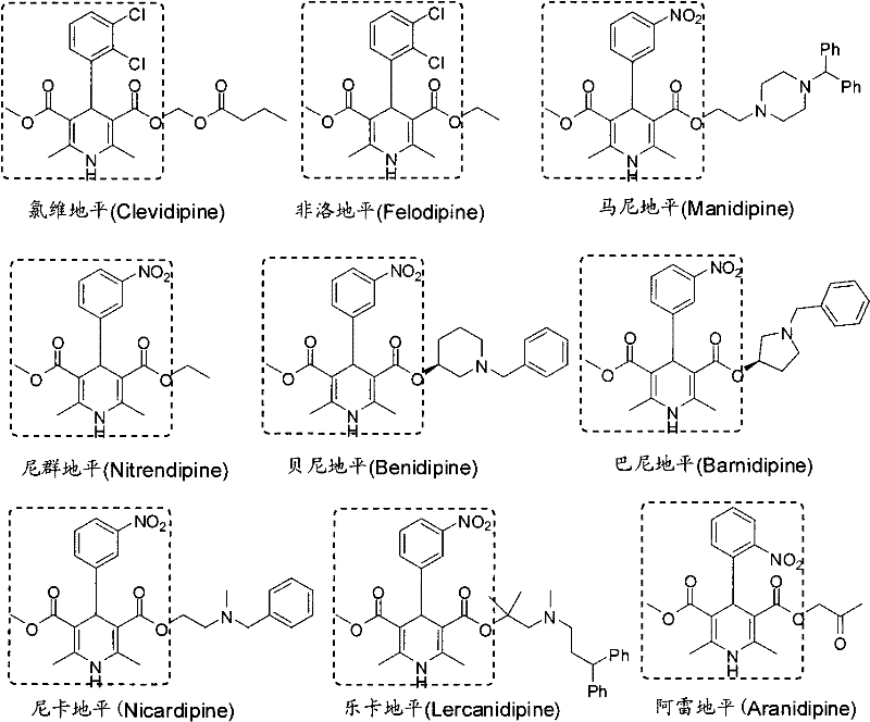 Method for preparing key intermediate of dihydropyridines calcium channel antagonist and for synthesizing clevidipine butyrate