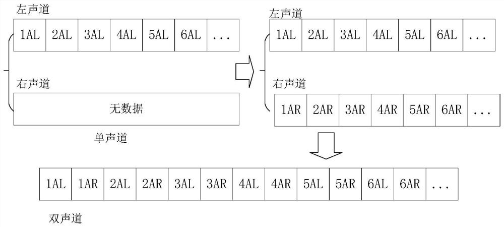 Audio mixing method, device, storage medium and electronic equipment