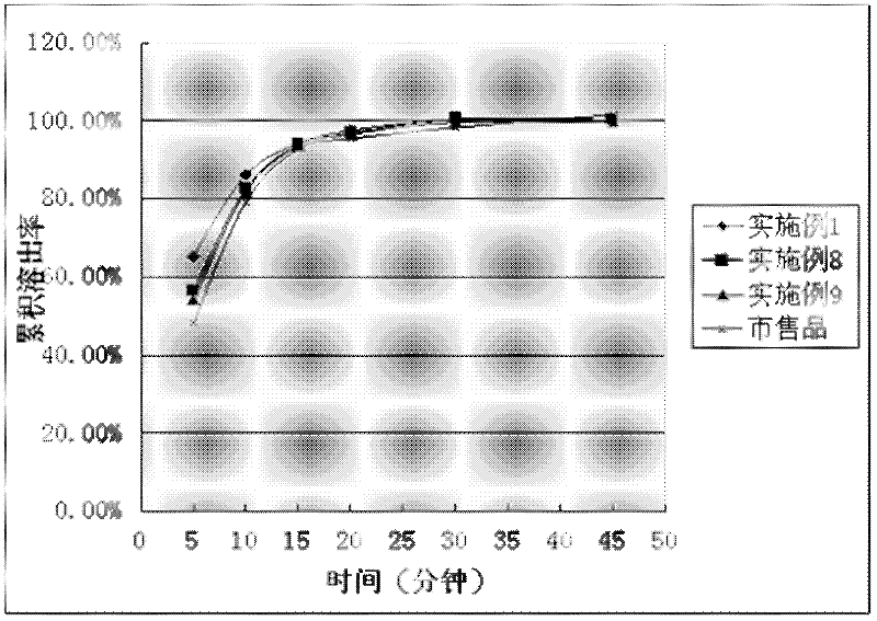 Tolvaptan oral solid medicinal composition and preparation method thereof