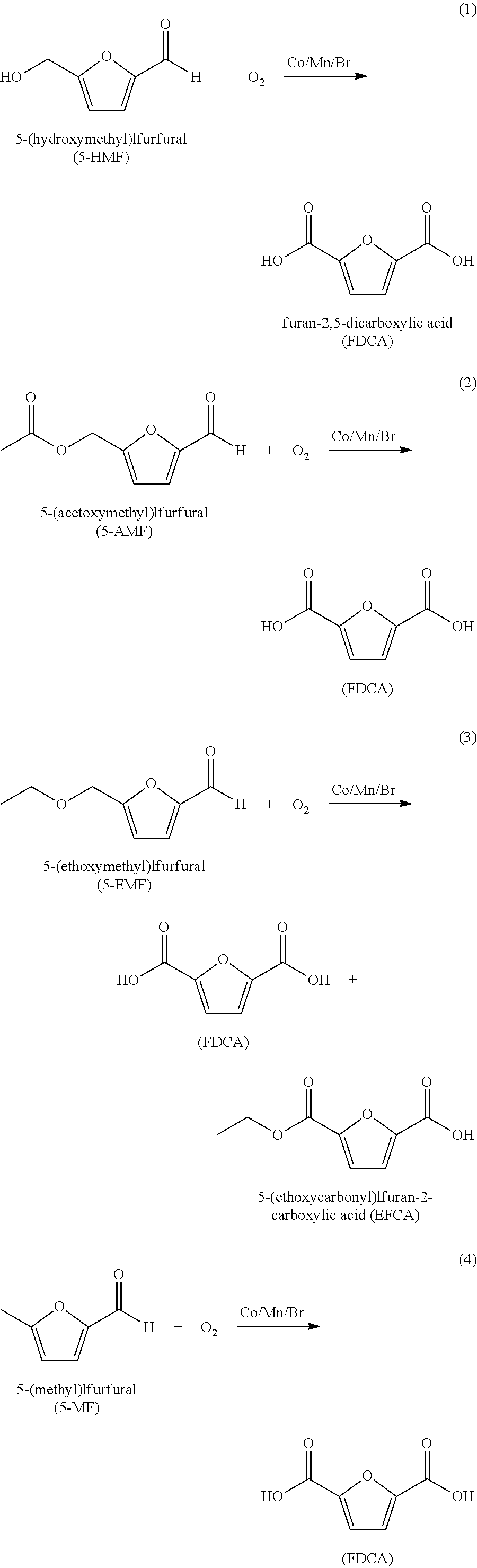 Process for purifying crude furan 2,5-dicarboxylic acid using hydrogenation
