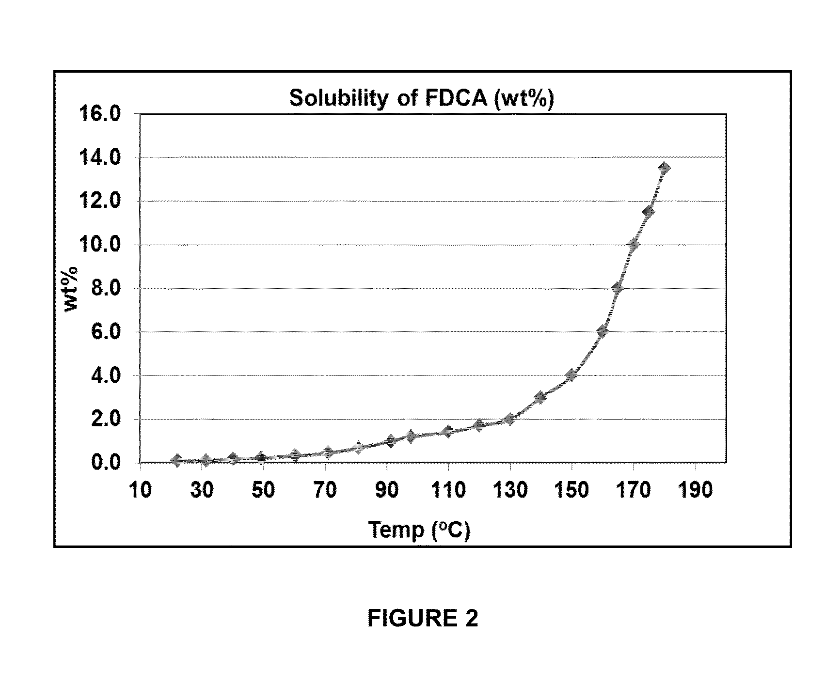 Process for purifying crude furan 2,5-dicarboxylic acid using hydrogenation
