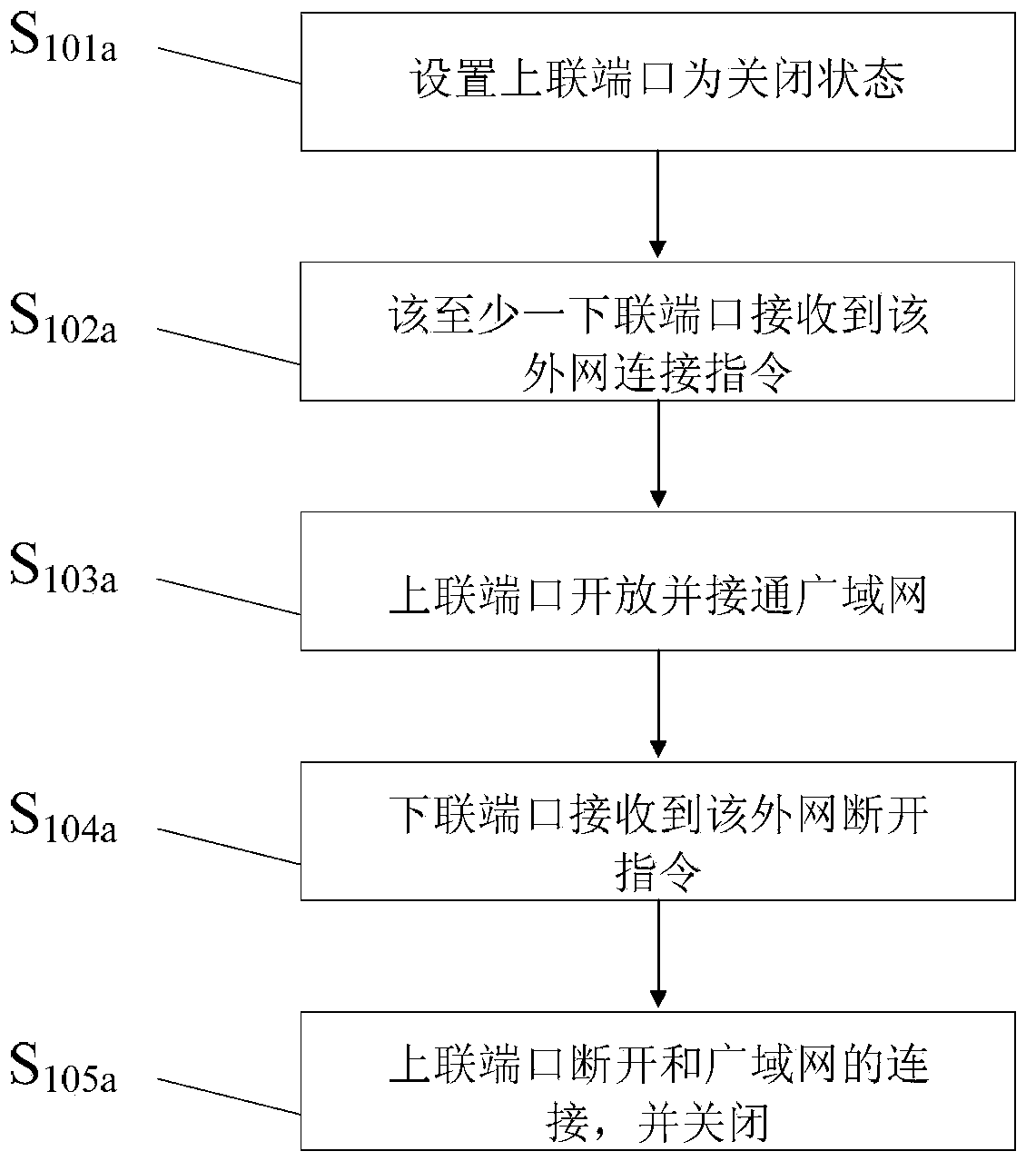 Switch, wide area network connection system, network and wide area network connection control method