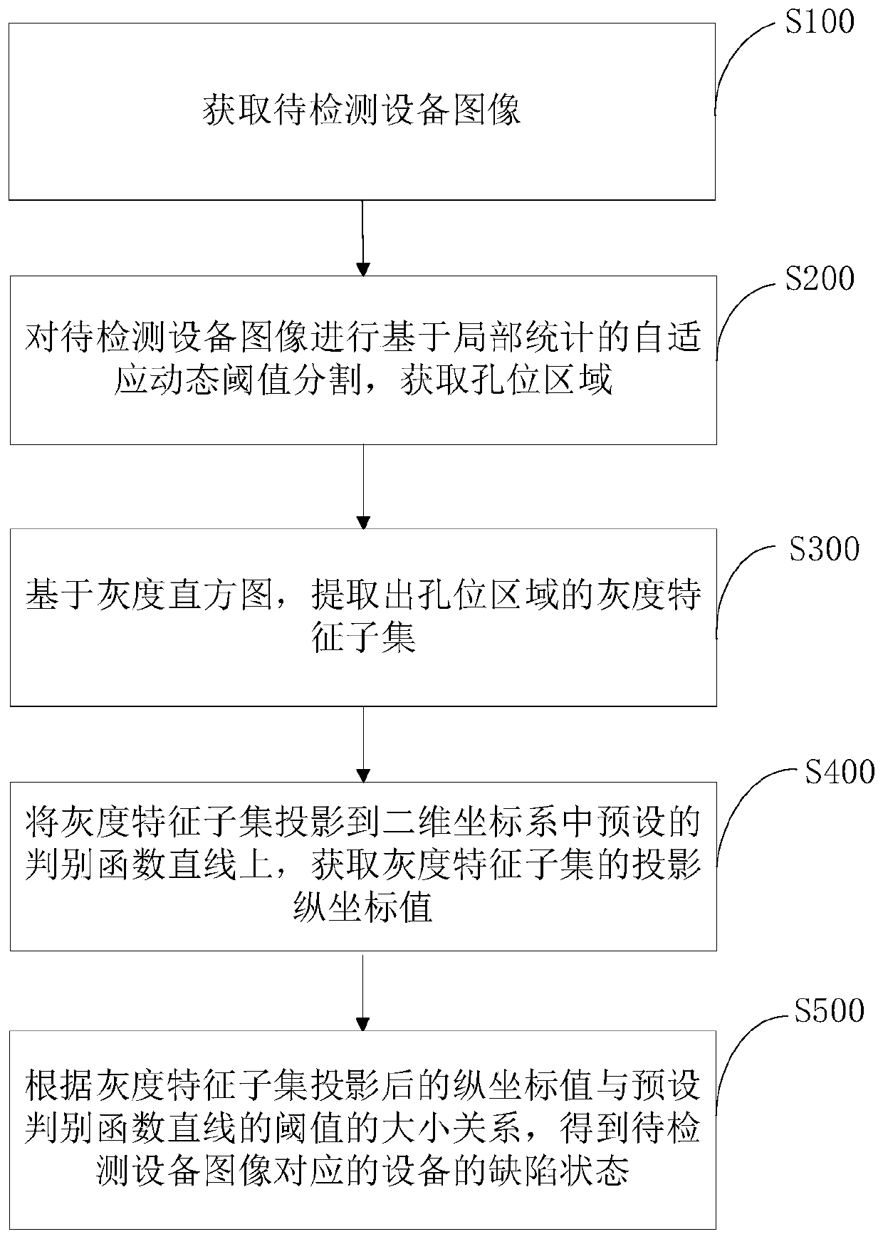 Hole site protection door state detection method and device, computer equipment and storage medium