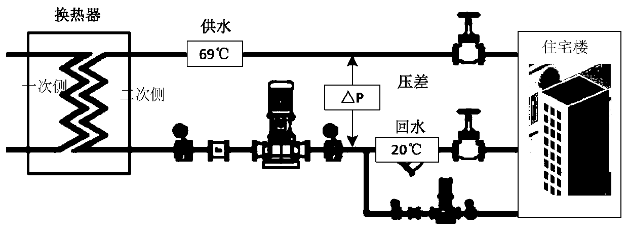 Building temperature control method and system based on model predictive control