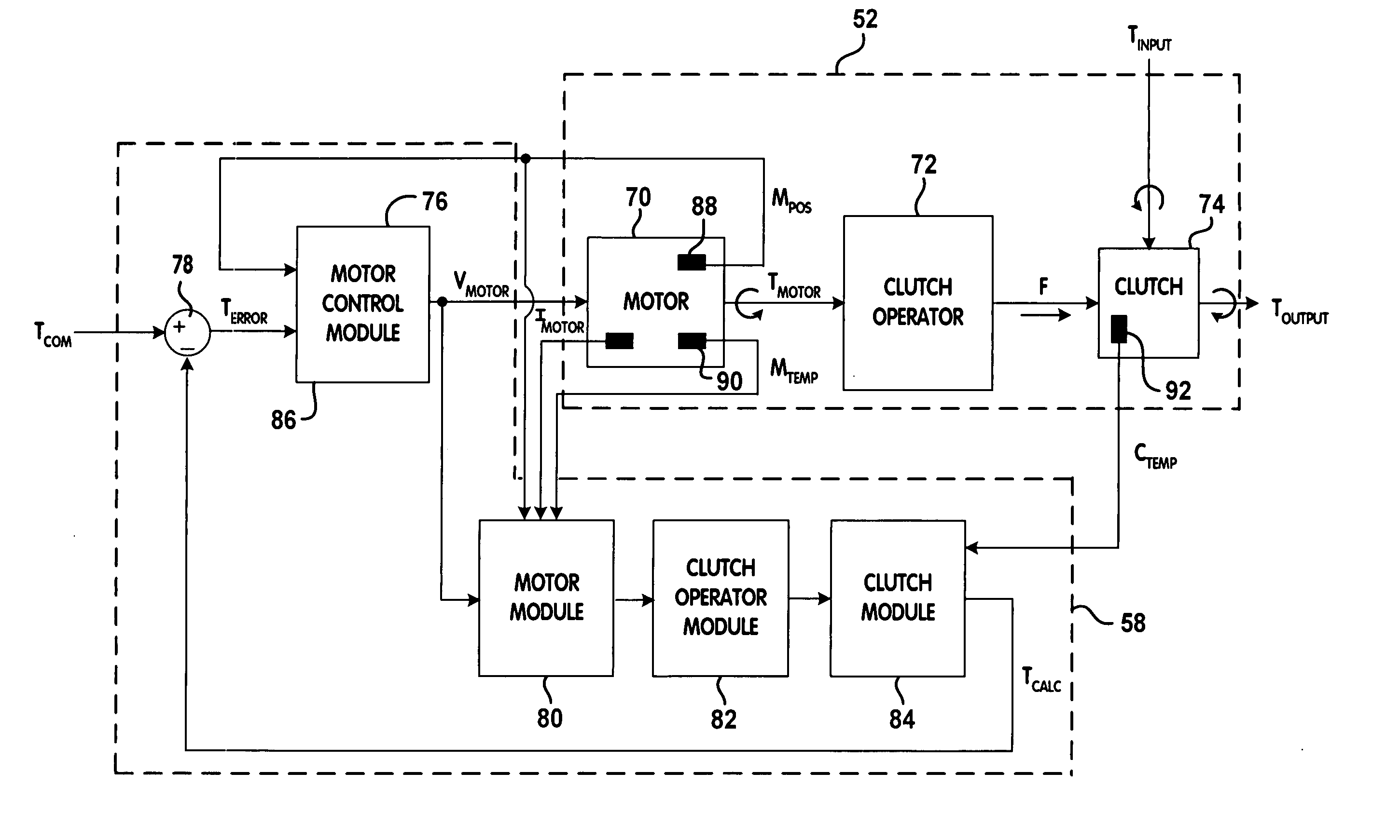 Model-based control for torque biasing system