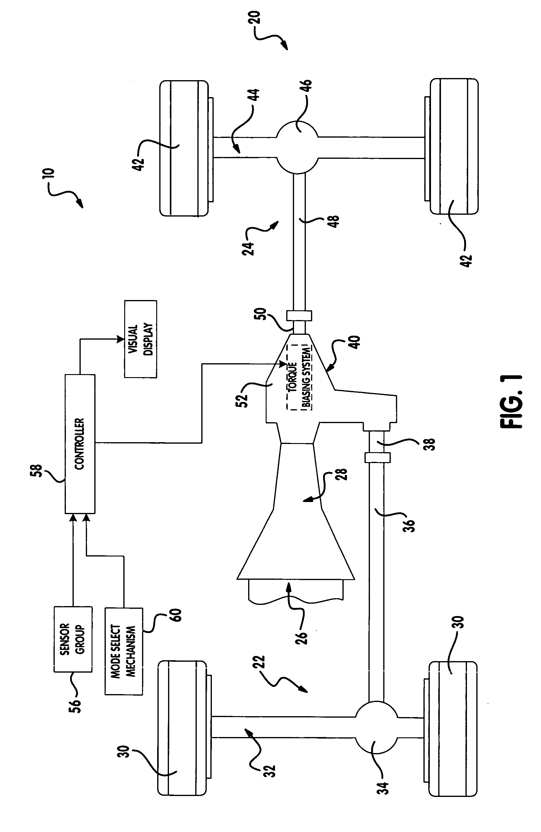Model-based control for torque biasing system