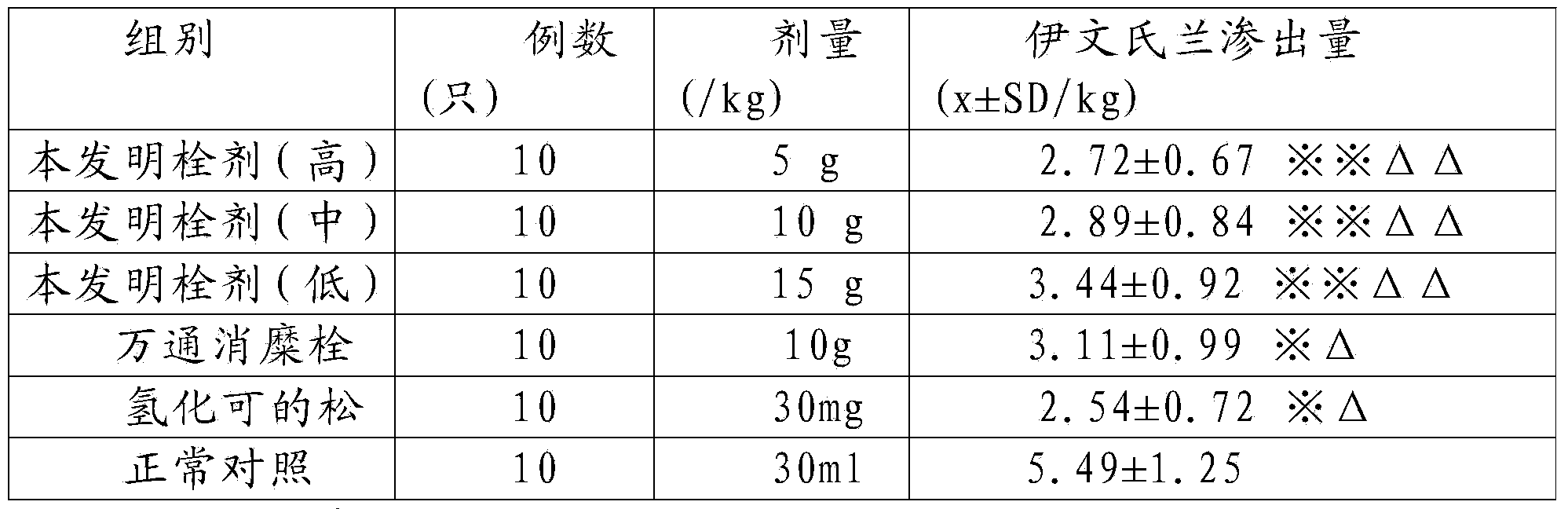 Traditional Chinese medicinal suppository for treating female chronic pelvic inflammation and preparation method thereof