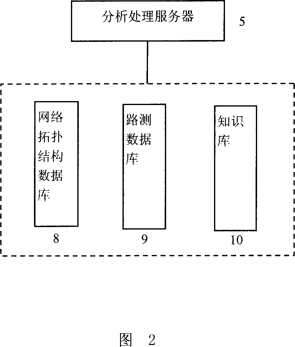 System and method for analyzing measuring wireless network data based on knowledge deduction