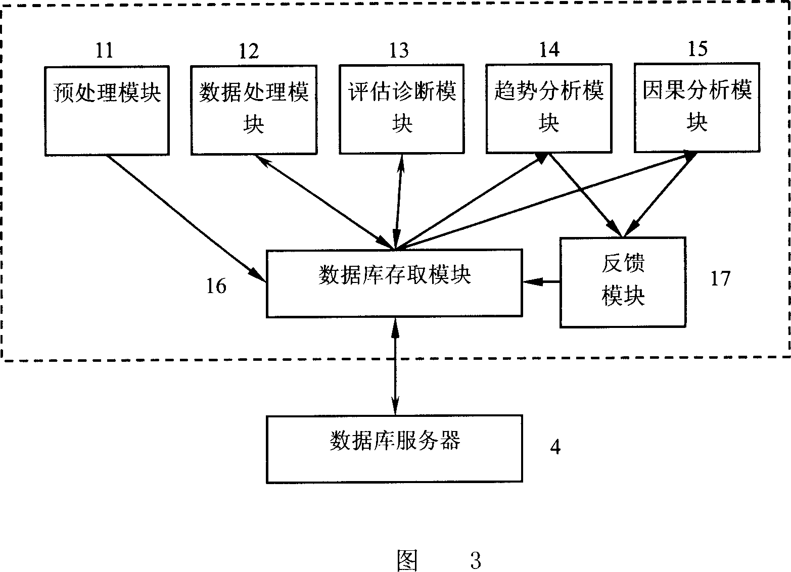 System and method for analyzing measuring wireless network data based on knowledge deduction