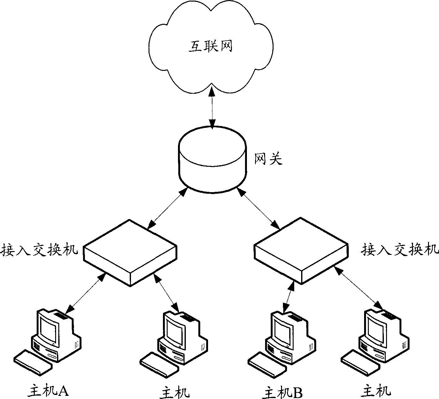 Method and system for defending address analysis protocol message aggression
