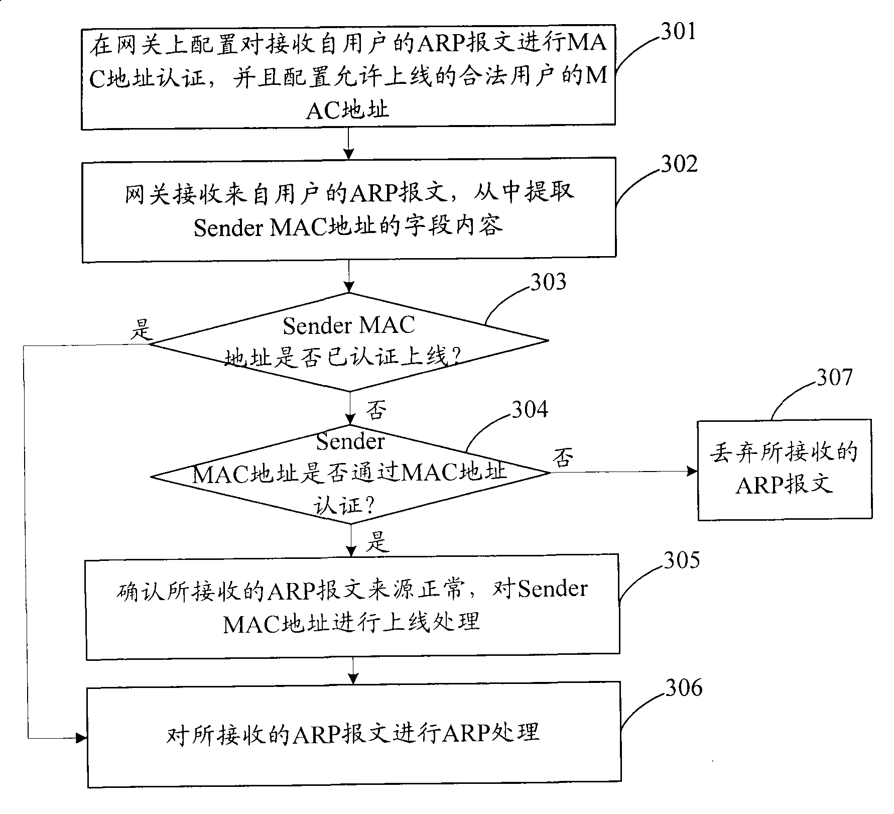 Method and system for defending address analysis protocol message aggression