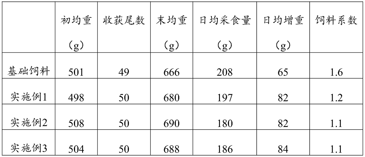 Fish feed and preparation method thereof