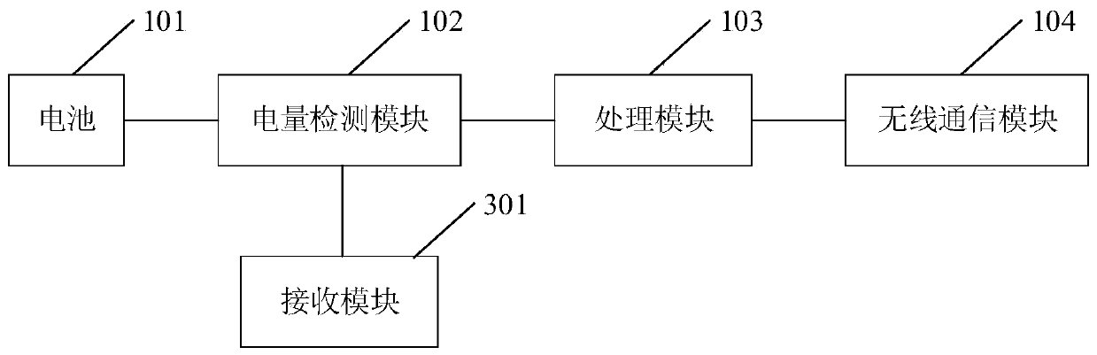 Electric quantity monitoring device of wireless microphone, electric quantity monitoring system and wireless microphone