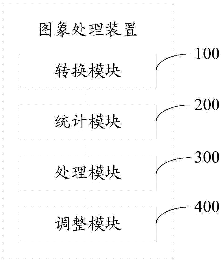Method and device for processing image