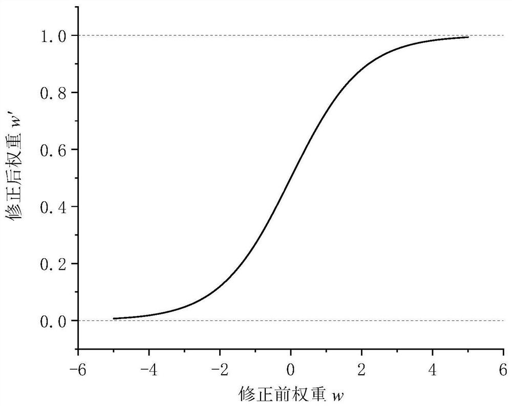 Network power efficiency evaluation model optimization method based on numerical inverse problem