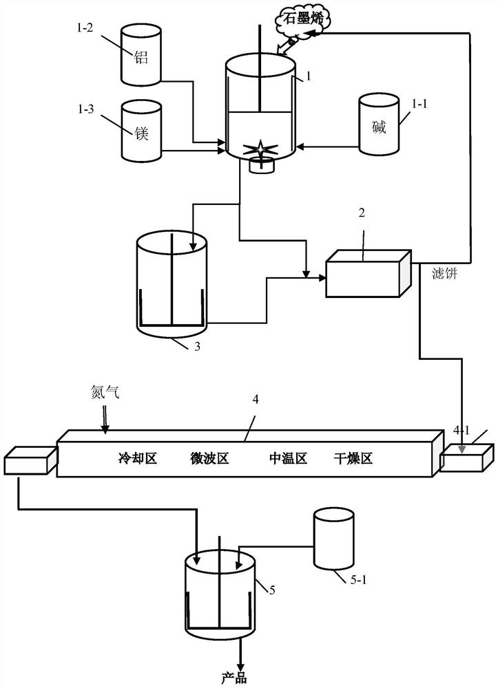 Production method of high thermal conductivity and insulation graphene for high polymer material and graphene