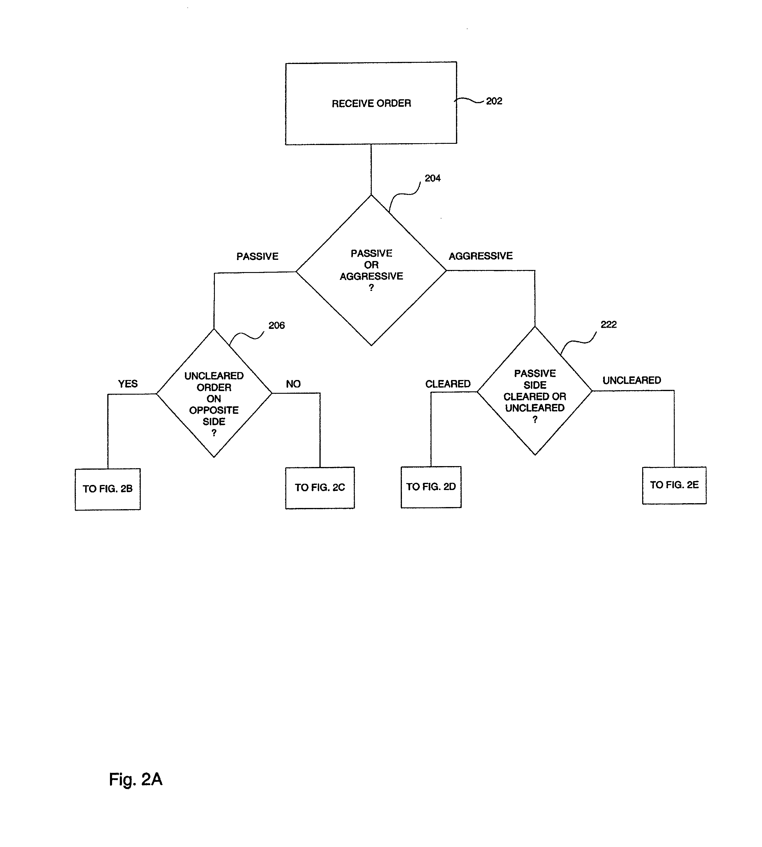 System and method for processing trading orders