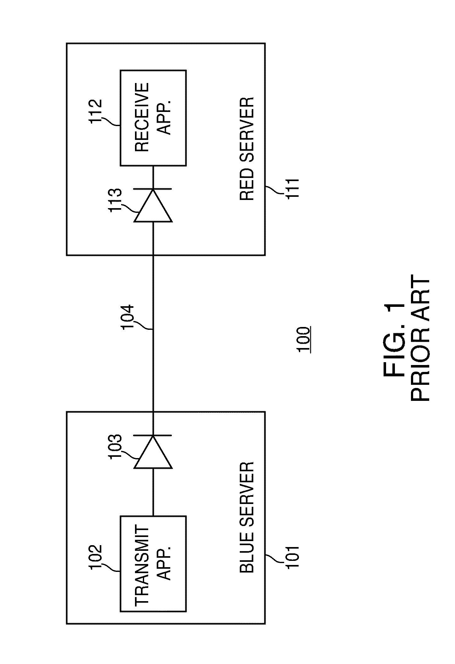 System for secure transfer of information from an industrial control system network