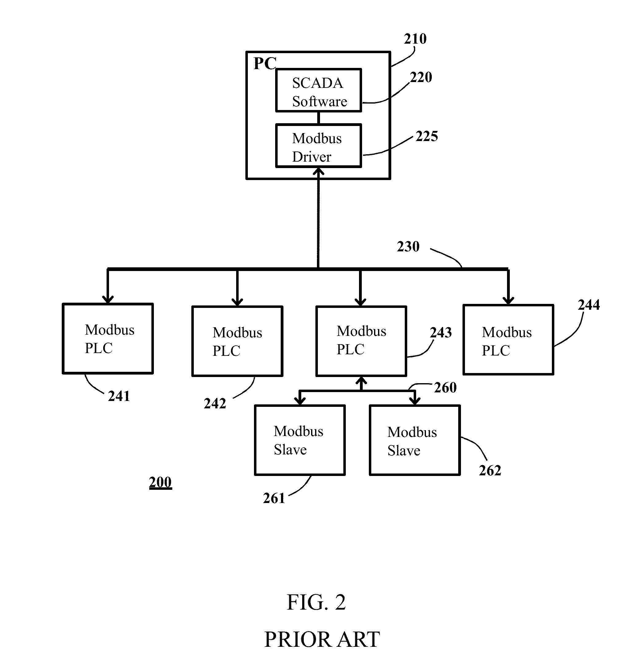 System for secure transfer of information from an industrial control system network