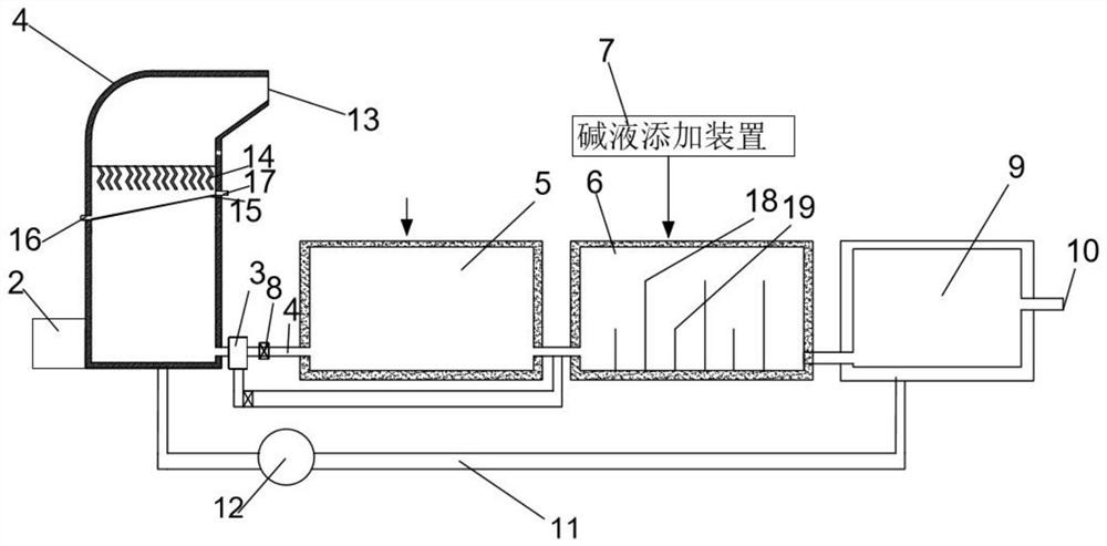 Treatment equipment for ammonia-containing wastewater in rare earth industry