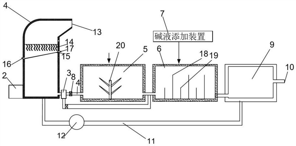 Treatment equipment for ammonia-containing wastewater in rare earth industry