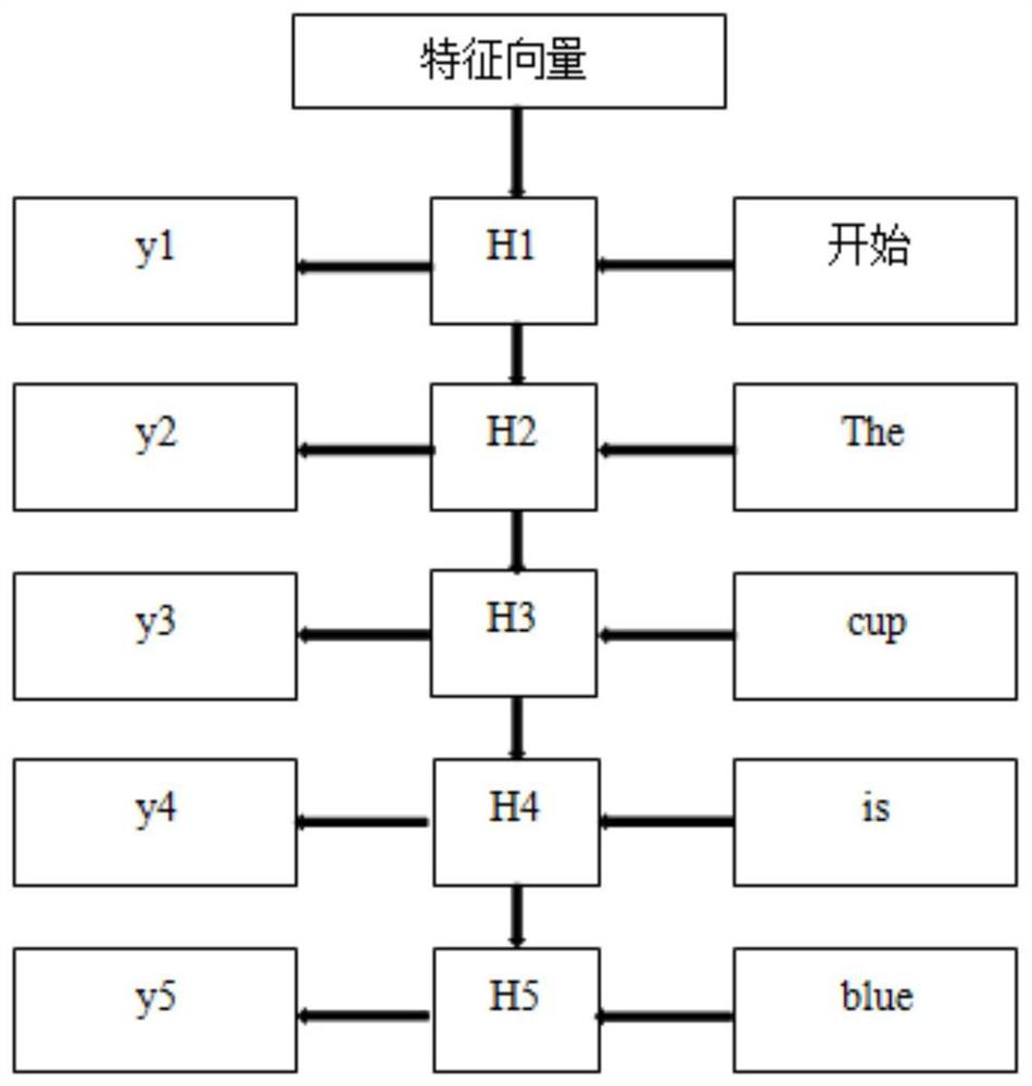 A Mute Language Action Recognition Method Based on Two-way 3dCNN Model